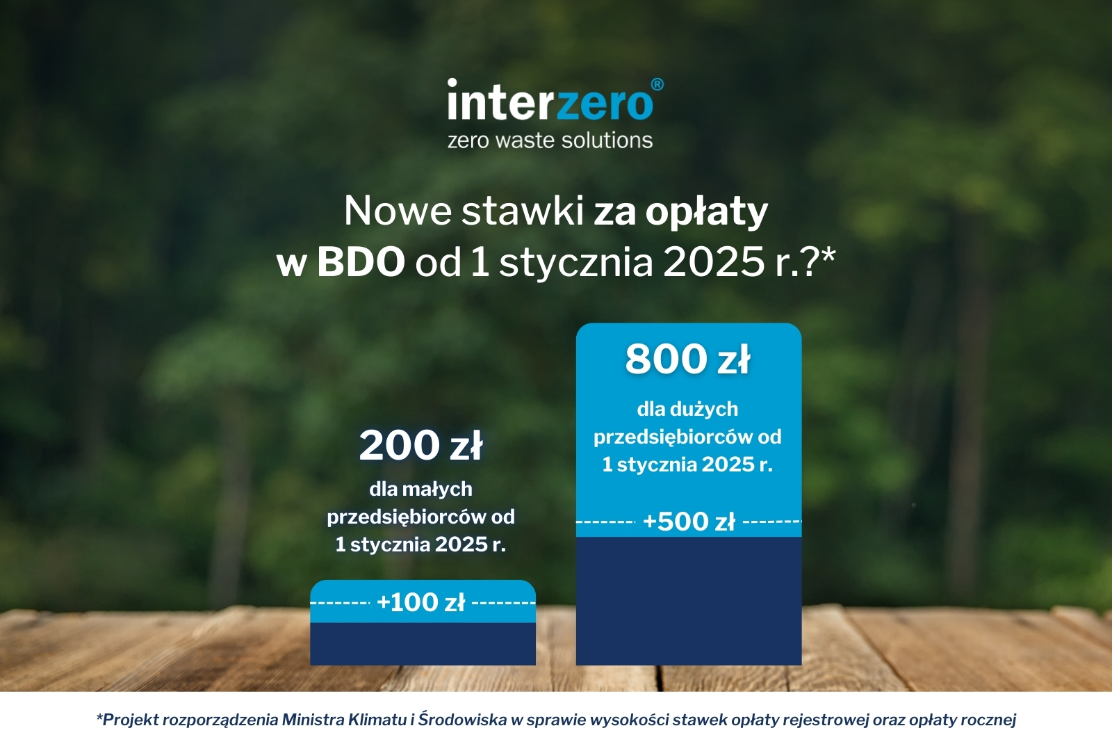 nowe stawki bdo od 2025 r. - projekt rozporządzenia